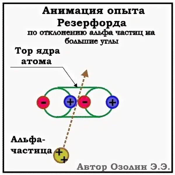 Контрольная работа по теме физика атомного ядра