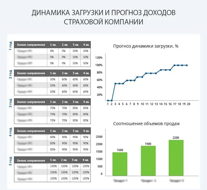 Прибыль бизнес центров. Бюджет предприятия план доходов и расходов в виде таблицы. Примеры составления бизнес плана для рекламных агентств. Финансовый план организации. Динамика продаж.