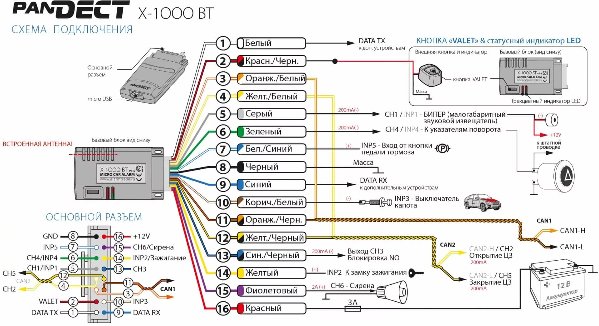 Карта установки сигнализации пандора. Pandect x-1800 схема. pandect x-1000bt. pandect x1000 схема. схема подключения сигнализации пандора 1800.