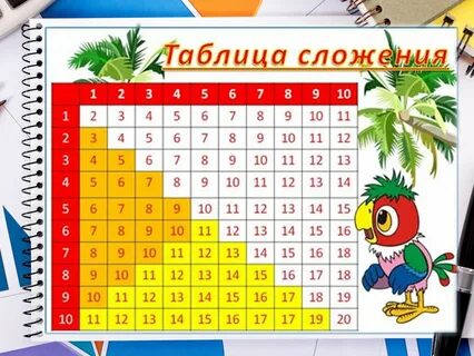 Таблица сложения до 20