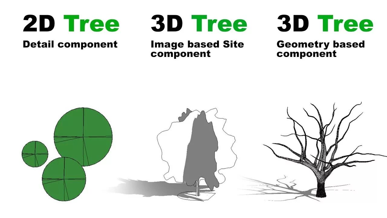 Деревья ревит. Деревья BIM. Revit деревья 2d. Revit сумуйсвт о деревья. 2-3 Дерево.