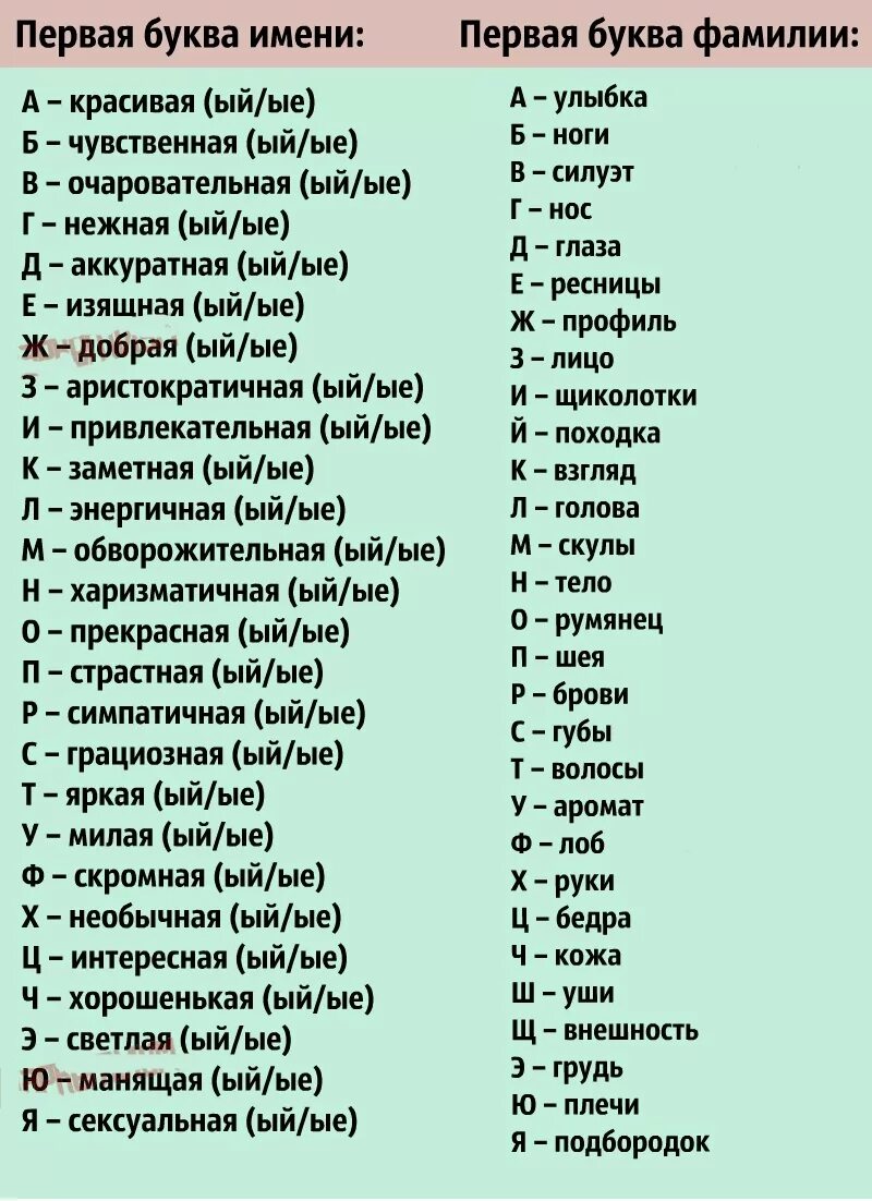 Название девушек на английском