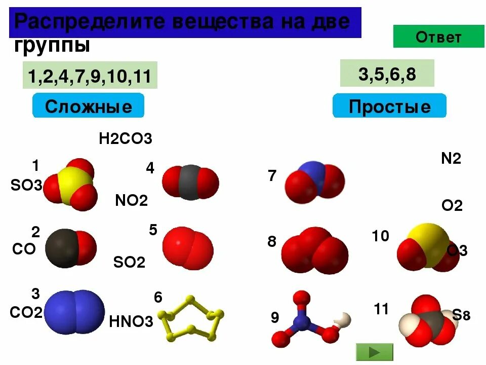 Класс соединений o2. Формулы простых и сложных веществ в химии. Формулы сложных веществ в химии 8. Формула и схема простых веществ. Простые и сложные вещества таблица 8 класс.