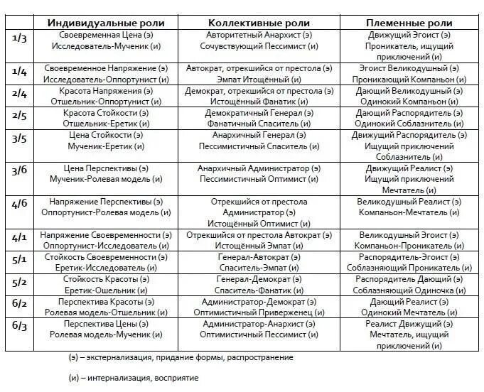 Отшельник оппортунист расшифровка. 46 проектор оппортунист ролевая модель. генератор 46 оппортунист ролевая. профиль 46 оппортунист ролевая модель. тип личности генератор 46 оппортунист ролевая модель.