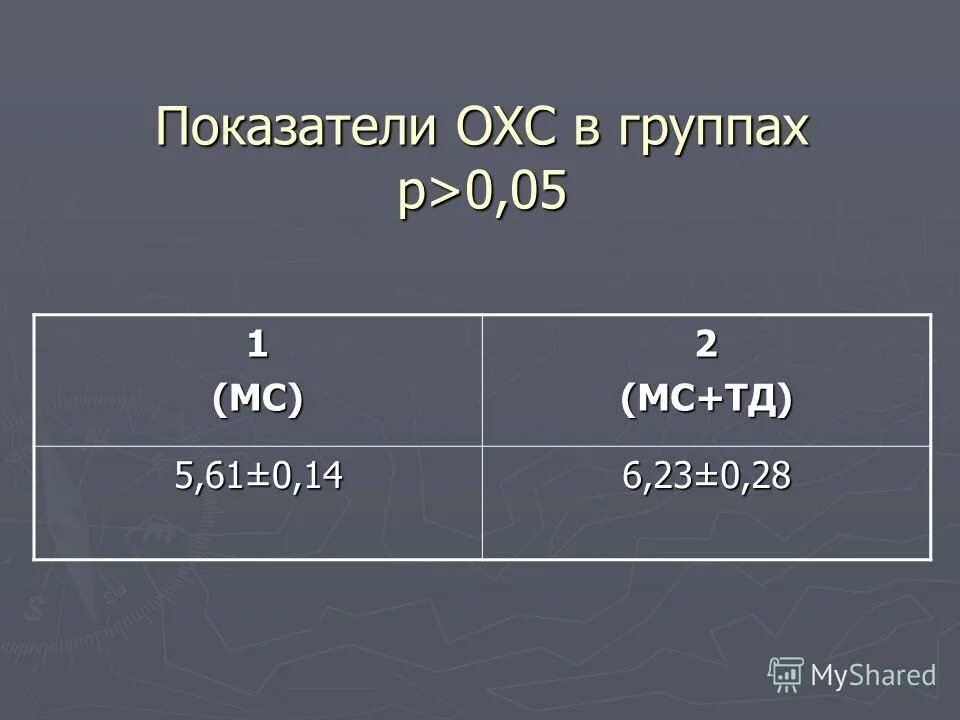 Лпнп артериальная гипертензия. Охс это. Целевой уровень общего холестерина. Охс это. Целевой уровень холестерина лпнп.