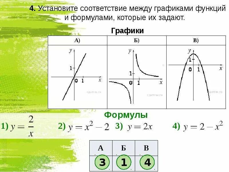 Установить соответствие графиков. Установите соответствие между функциями и их графиками функции. Соответствие между графиками функций параболы. Установите соответствие между графиками функций и графиками функций. Установите соответствие между графиками функции и функции.