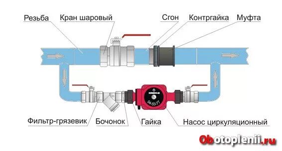 Два насоса на подачу. Схема присоединения насоса в системе отопления. схема включения циркуляционного насоса в систему отопления. схема включения насоса в систему отопления. схема подключения циркуляционного насоса в систему отопления.