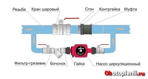 Соединение циркуляционного насоса. Схема присоединения насоса в системе отопления. Схема включения циркуляционного насоса в систему отопления. Схема включения насоса в систему отопления. Схема подключения циркуляционного насоса в систему отопления.