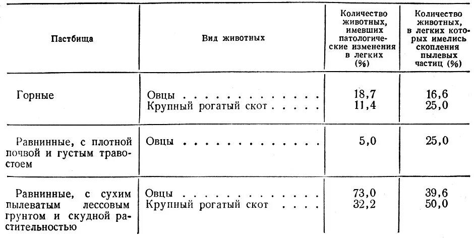 выгон коров на пастбище. площади пастбищ. норма площади на одну голову крс пастбища. лугово-пастбищное хозяйство нидерландов. страны лидеры по площади пастбищ.