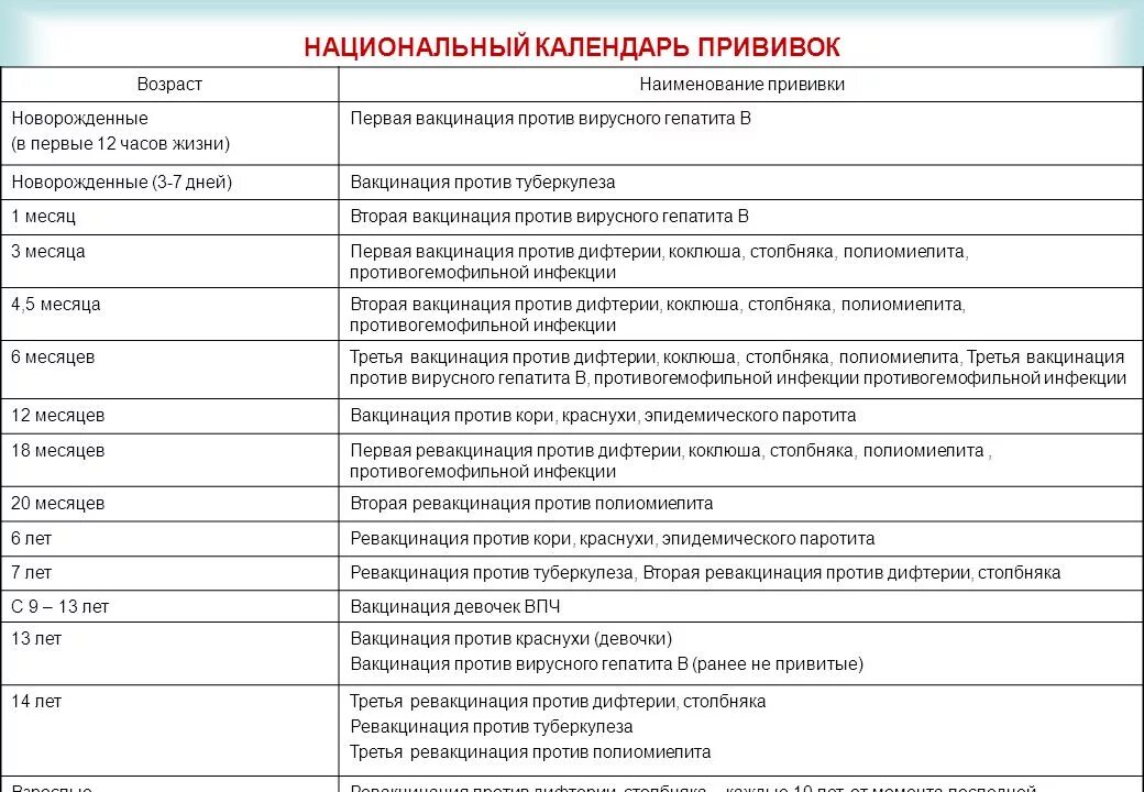 Гепатит а календарь. Гепатит а вакцина национальный календарь прививок. Календарь прививок гепатит в прививка детям. Прививка гепатита а национальный календарь прививок. Прививка от гепатита схема вакцинации.