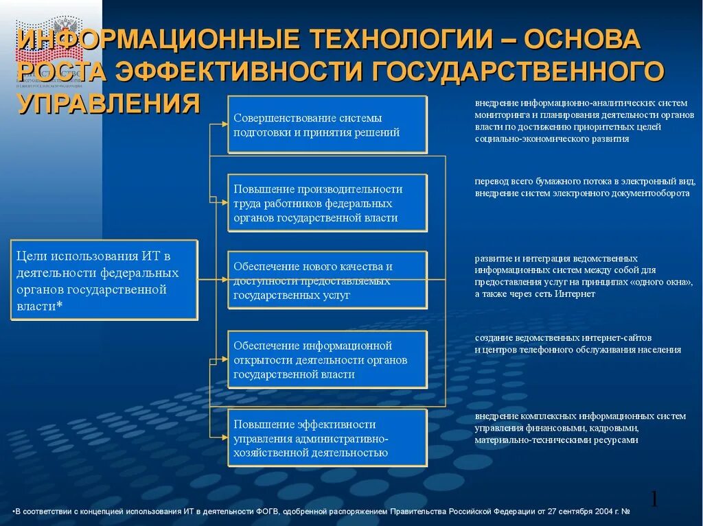 Применение цифровых технологий в государственном управлении. Информационные технологии в судебной системе. Информационные технологии презентация. Информационное обеспечение органов муниципального управления. Информатические технологии в государственном управлении.