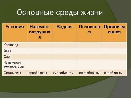 Факторы жизни растений таблица