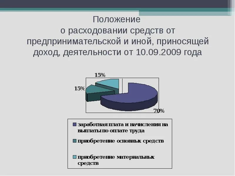 Средства от предпринимательской деятельности бюджетных учреждений. Средства от приносящей доход деятельности. Положение о расходовании средств. Доход от приносящей иной доход деятельности. Доходы от предпринимательской и иной приносящей доход деятельности.