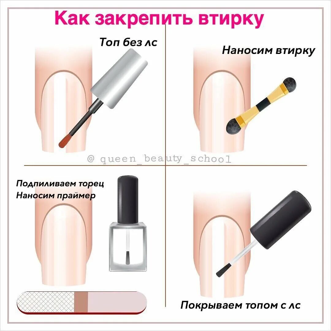 Как красить ногти гель лаком поэтапно. Схема нанесения втирки. схема нанесения втирки на ногти. схема нанесения лака на ногти. схема нанесения втирки на гель лак.