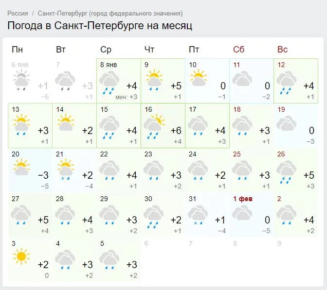 Гисметео одесское омская. Прогноз на 2 месяца. Погода на февраль месяц. Погода в Киеве. Погода на неделю февраль.