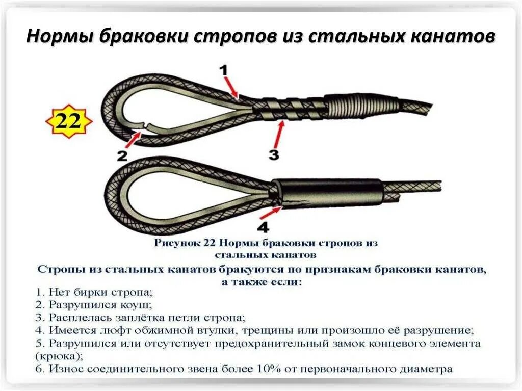 Стропы канатные стальные браковка. Маркировка текстильных стропов нормы браковки. Текстильный строп подлежит браковке. Стропы текстильные ленточные браковка. Стропы металлические грузозахватные диаметр.