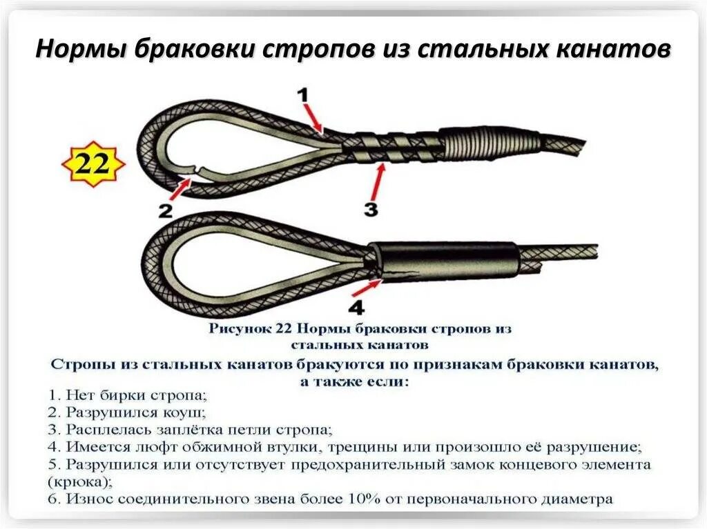 Нормы браковки текстильных стропов. Нормы браковки стальных канатов. Стропы канатные стальные браковка. Цепные стропы браковка.