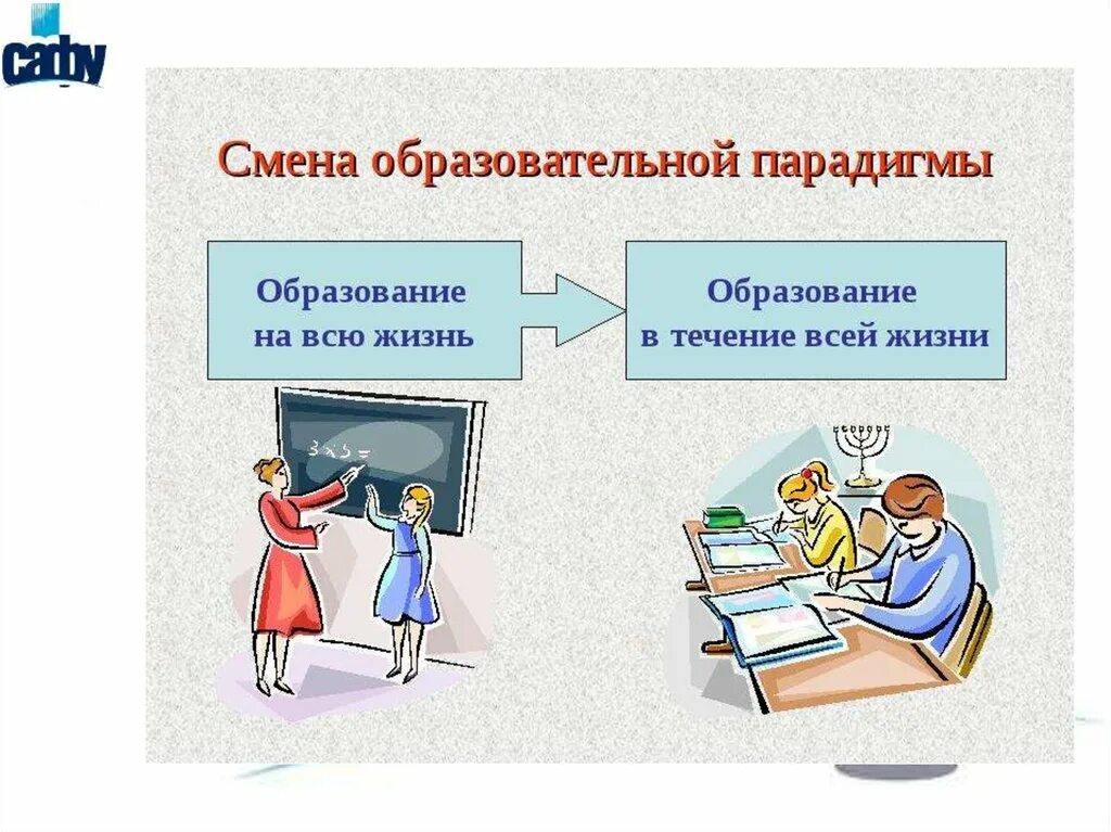 Образование продолжается всю жизнь. Образование на протяжении всей жизни. Образование в течение всей жизни. Изменение парадигмы образования. Концепция обучение в течении всей жизни.