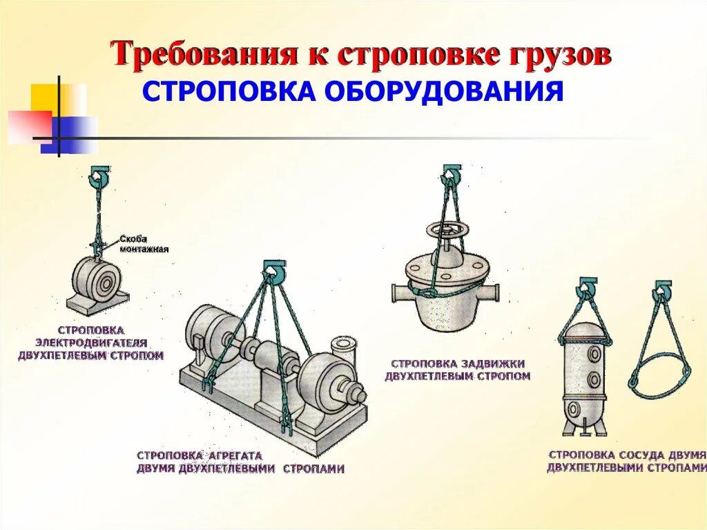 Схема строповки на чертеже Схема строповки кубовой емкости