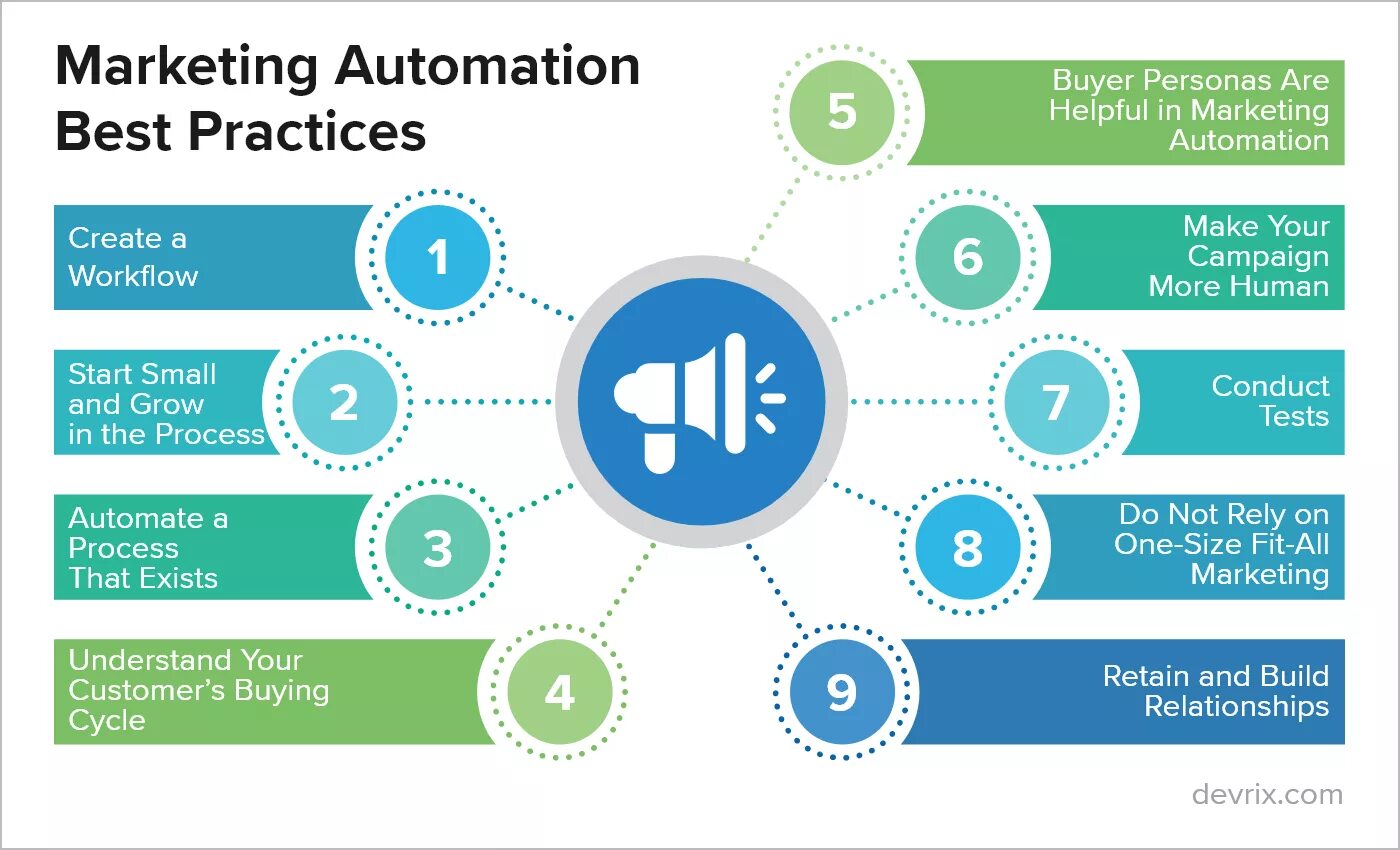 Mean marketing. Автоматизация маркетинга. Автоматизация процессов маркетинга. Автоматизация Smm. Marketing Automation.