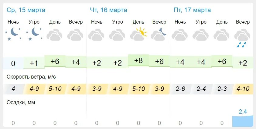 Погода на март в тамбове 2024 года. Метеосводка. Погода в Пензе. Погода на завтра.