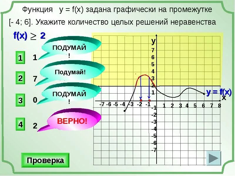 Функция задана графически. Функция на заданном промежутке. Область определения графически. Функция заданная графически.