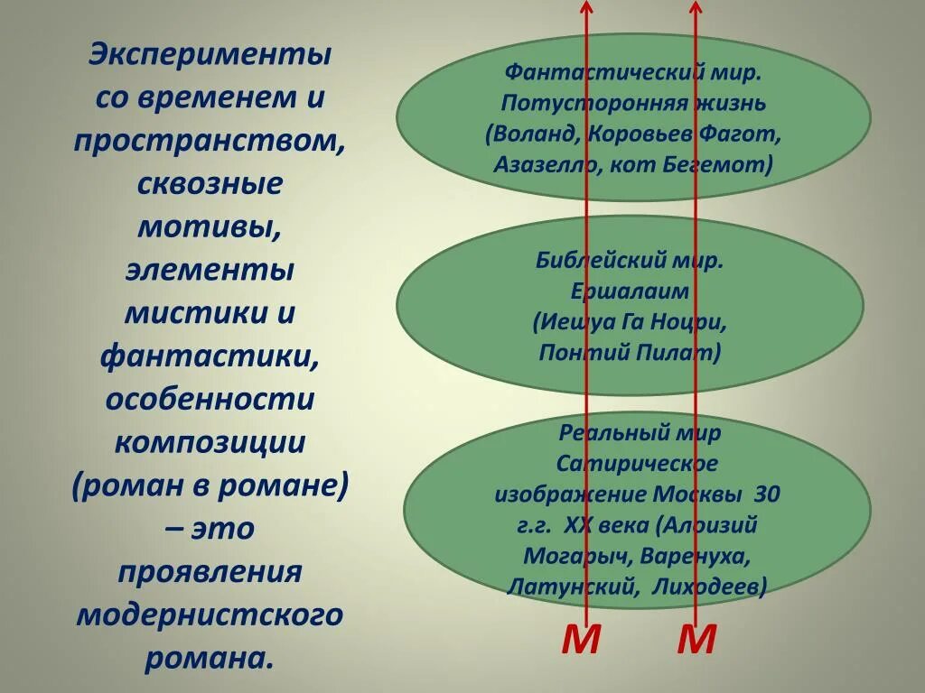 Каковы особенности композиции булгакова. Сквозной мотив это. Время и пространство в романе.