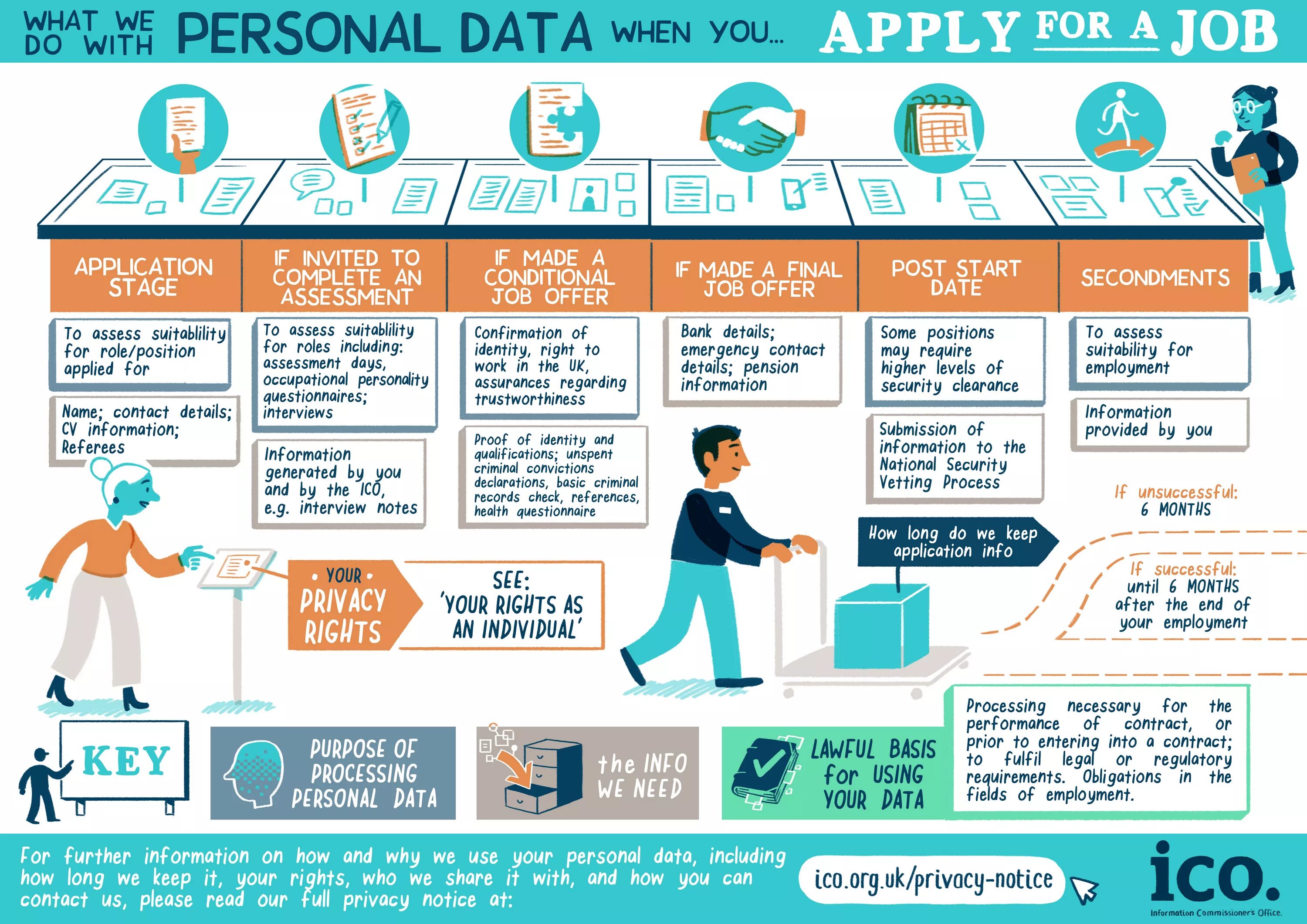 Apply process. Apply for a job. Лексика по теме applying for a job. Apply to job. To apply for a job.