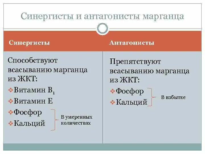 Синергисты и антагонисты кальция. Синергизм и антагонизм витаминов. Микроэлементы антагонисты и синергисты. Витамины антагонисты и синергисты.