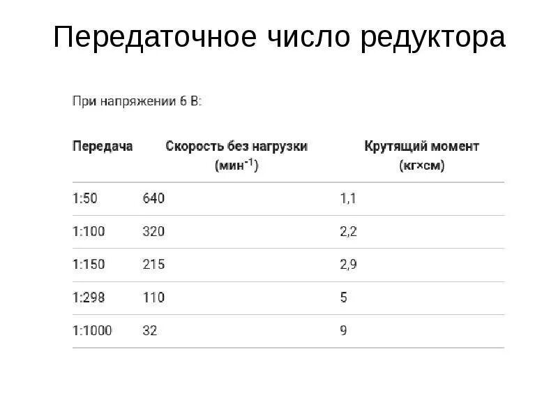 Как посчитать передаточное число редуктора. Передаточное число редуктора редуктора. как обозначается передаточное число на редукторе. редуктор с передаточным числом 1.5. передаточное число редуктора 3.54.