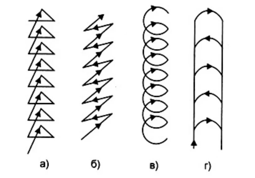 движения электродом при электродуговой сварке. колебательные движения электрода. виды колебательных движений электродом. виды колебательных движений электродом. колебательные движения электрода.