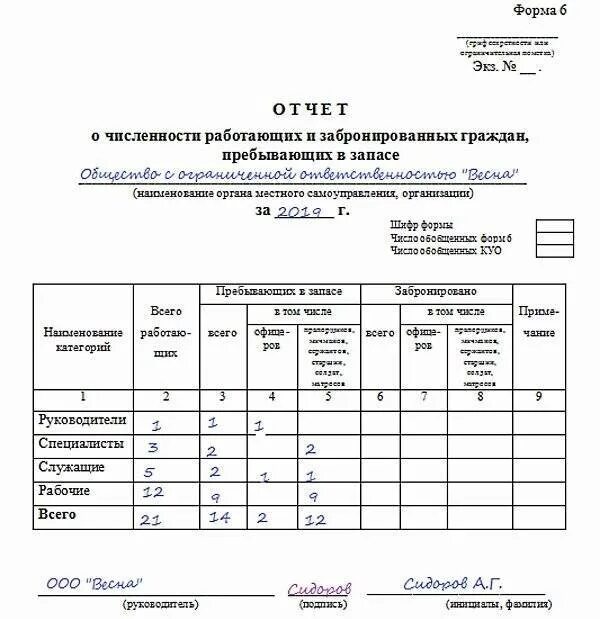 Отчет по воинскому учету форма 6 образец заполнения. Образец заполнения ф6 для военкомата. Форма 6 в военкомат пример заполнения. Отчетность по форме 6 для военкомата. Приказ о пребывающих в запасе