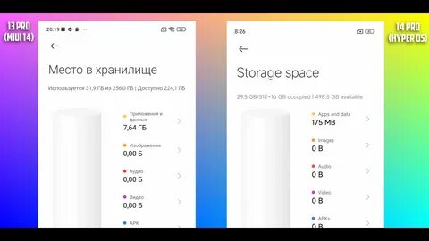 Оптимизация hyper os xiaomi