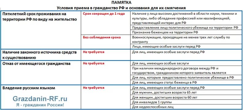 Условия принятия украины в подданство российского государя. Условие принятие Украины в подданство. Условия принятия Украины в подданство российского. Наличие законного источника средств к существованию для гражданства.