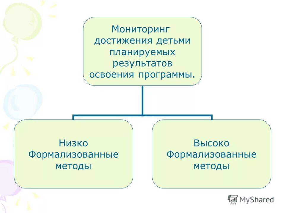 Мониторинг достижения детьми планируемых результатов освоения. Успех. Достижения детьми планируемых результатов освоения программы. Достижения детьми планируемых результатов освоения программы. Достижения детьми планируемых результатов освоения программы.