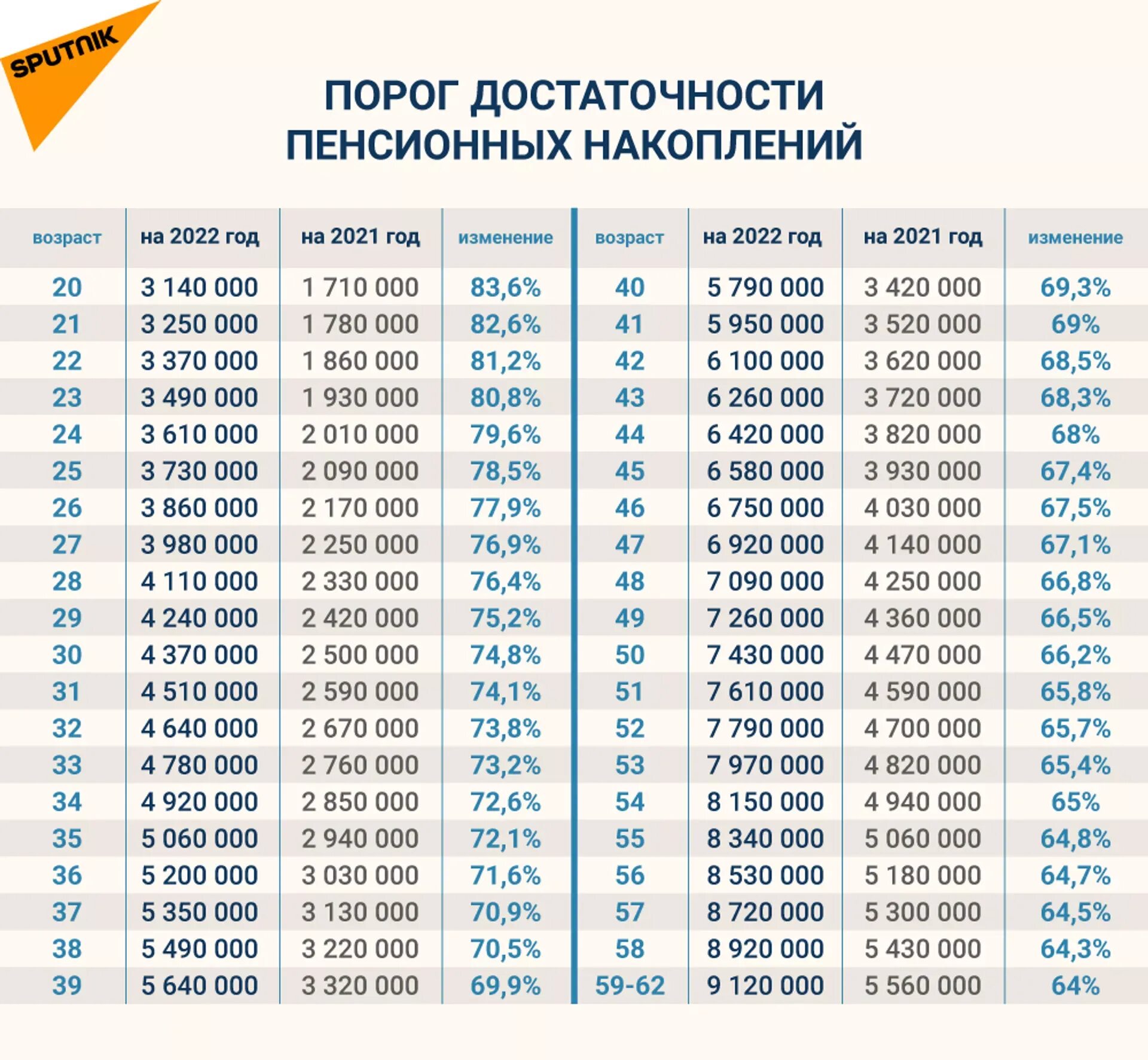 Расчет пенсии в казахстане. Порог пенсионных накоплений в Казахстане на 2022. Порог достаточности пенсионных накоплений в Казахстане на 2022. Порог достаточности пенсионных накоплений в Казахстане на 2022 год. Порог достаточности пенсионных накоплений 2023.