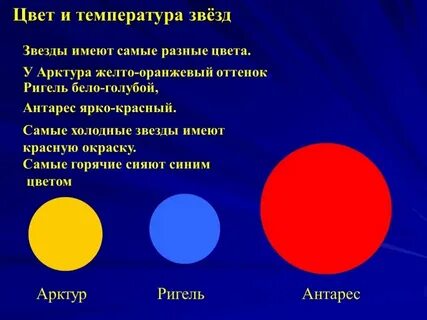 Какого цвета самая горячая звезда
