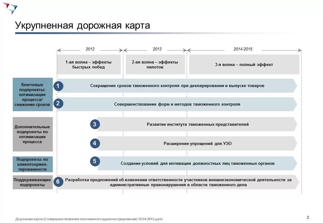 Дорожную карту развития школы. Дорожная карта. Дорожная карта проекта. Пример дорожной карты реализации проекта. План «дорожная карта».