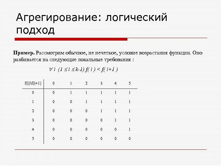 Агрегирование пример. Пороговое агрегирование пример. агрегированность информации примеры. метод агрегирования пример. агрегирование системы это.