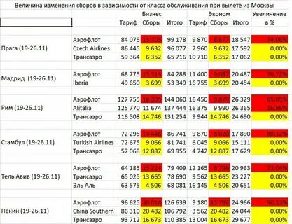 Аэрофлот доплаты