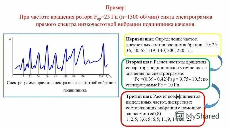 Способы измерения частоты. Электронный справочник. Лабораторная работа № 6 «измерение регулирование напряжения». Измерение частоты вращения. Диапазон вибрационных частот.