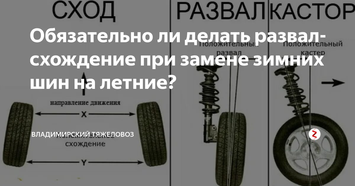 После замены пружин нужно делать развал. Схождение колес. Сход развал. Схождение управляемых колес. Положительный развал колес.