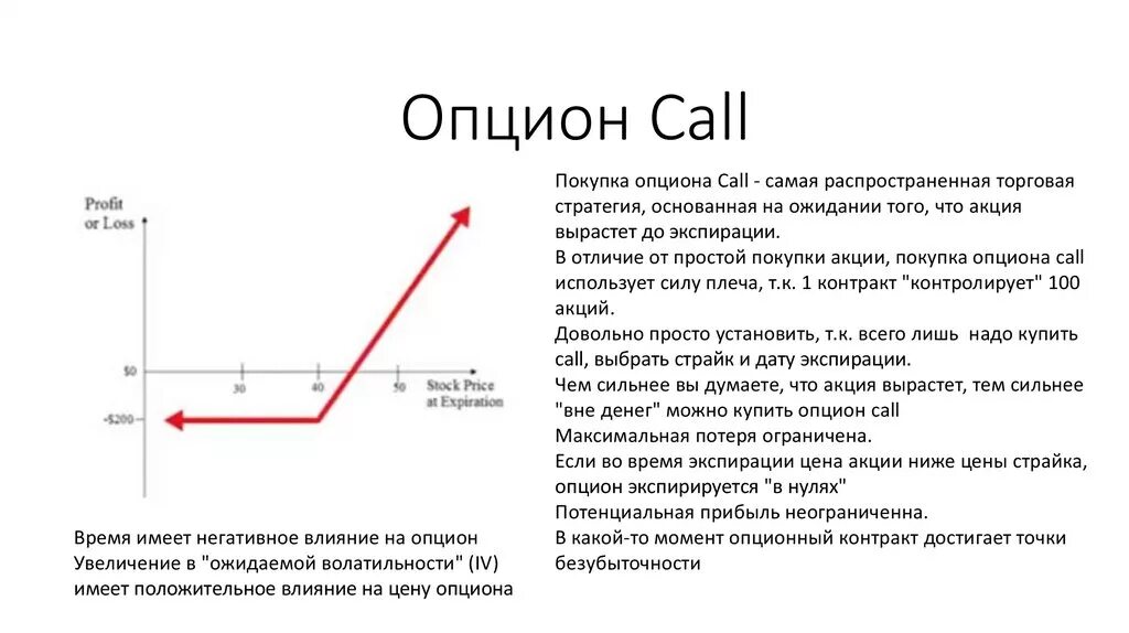 Опционы колл и пут. Опцион put. Опцион put и Call разница. Опцион пут и колл простыми словами. Страйки опционов