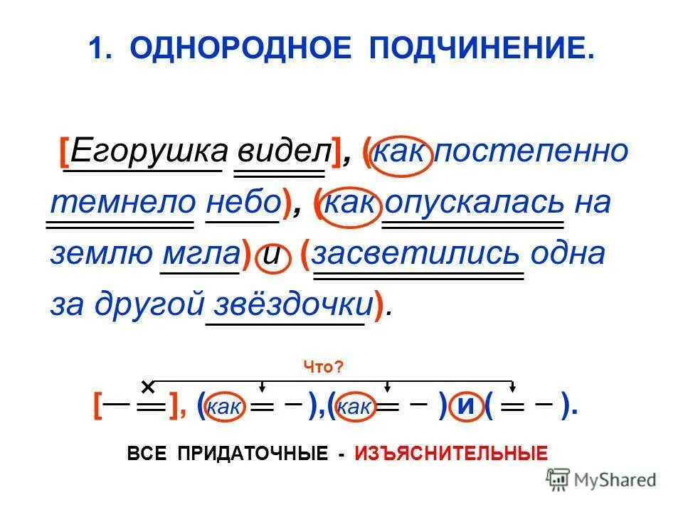 Постепенно как проверить. Постепенно как проверить. Правильная осанка. Бывает что человек своим поведением убивает в нас своими. Как подобрать проверочное слово.