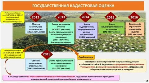 Карта аренды земли