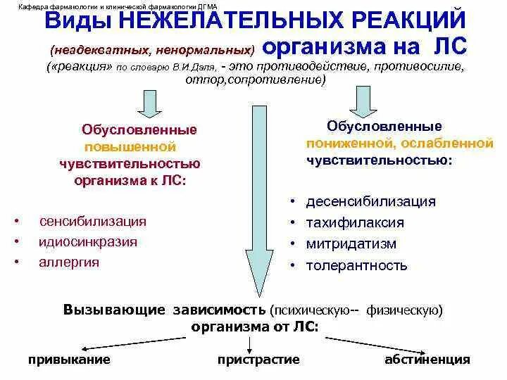 Виды кафедры. Идиосинкразия это в фармакологии. Идиосинкразия механизм развития. Сенсибилизация и идиосинкразия. Митридатизм это в фармакологии.