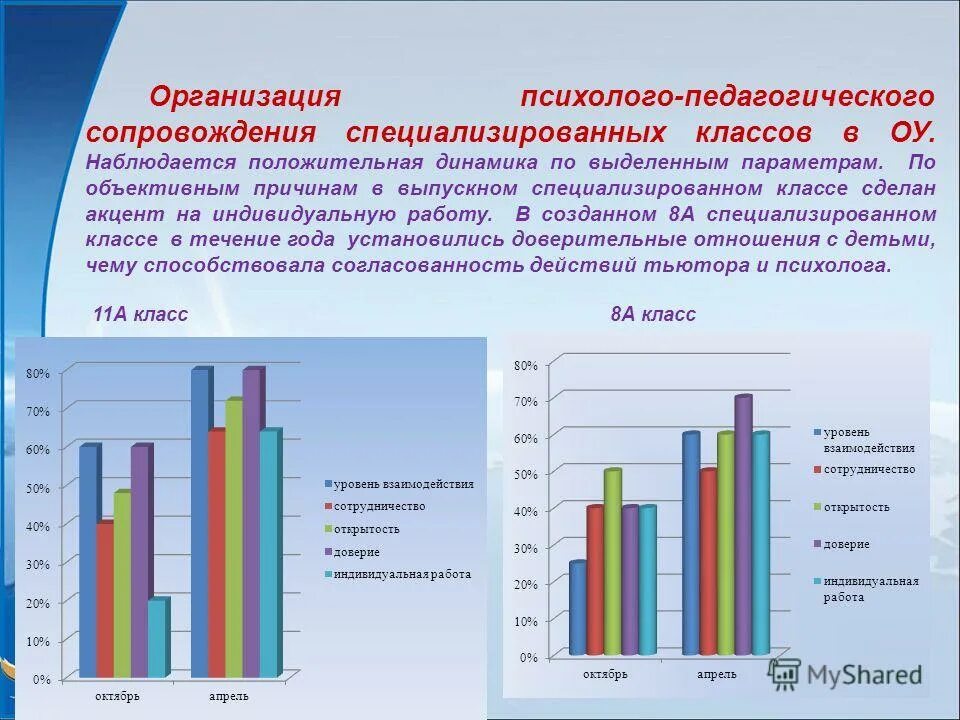 Положительная и отрицательная динамика. Имеет положительную динамику. Положительная динамика для презентации. Имеет положительную динамику. Положительная динамика в медицине.