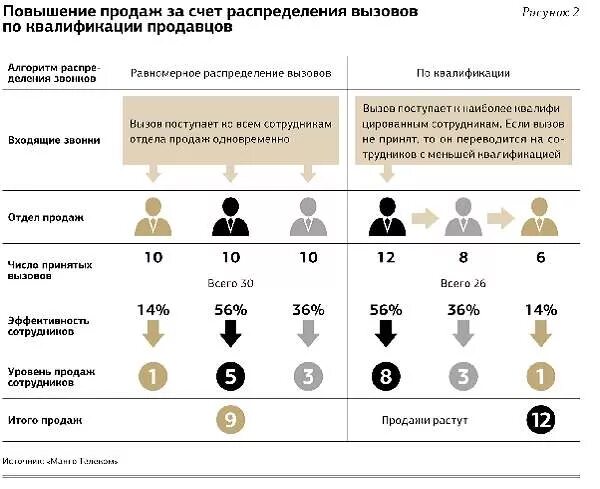 Уровень реализации профминимума