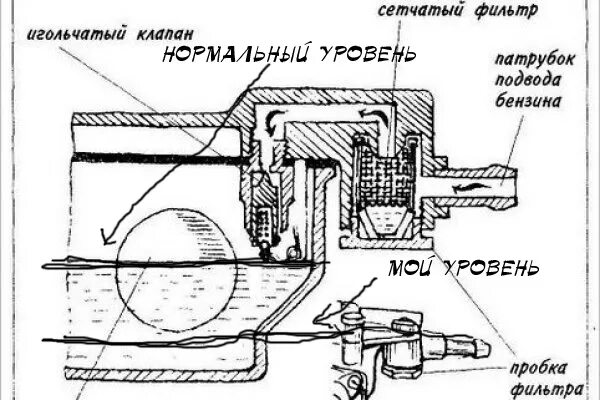 Уровень топлива в карбюраторе Озон 2107. Уровень поплавковой камеры 2107. Уровень топлива в карбюраторе ДААЗ 2105. Карбюратор 2105 уровень топлива.