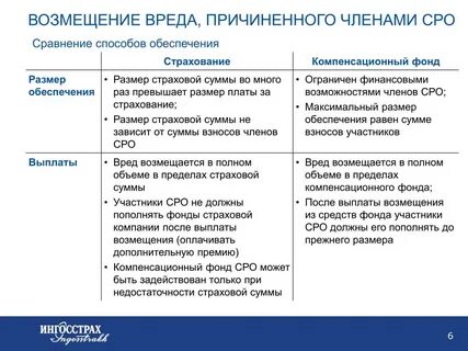 Компенсационный фонд возмещения вреда